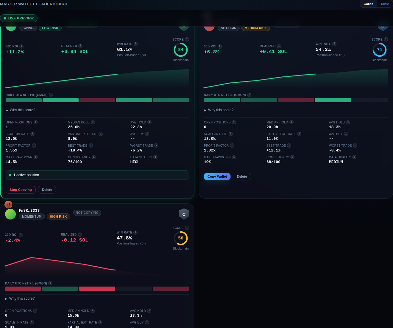 V11 master wallet leaderboard cards with performance metrics